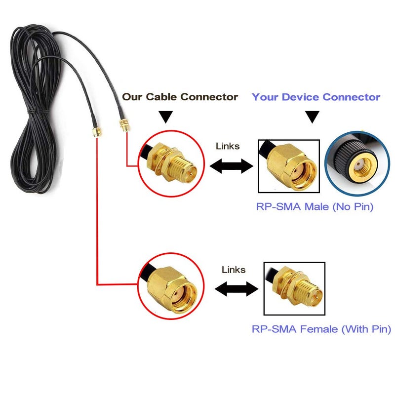CORONIR 16.5ft RP SMA Coaxial Extension Cable Male to Female Connector for Wireless LAN Router Bridge & Other External WiFi Antenna Equipment 2Pack - Image 4